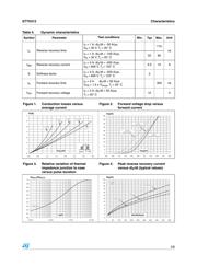 STTH312B datasheet.datasheet_page 3