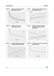 STTH312B datasheet.datasheet_page 4