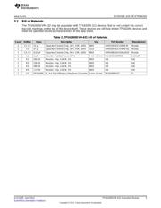 TPS62095EVM-632 datasheet.datasheet_page 5