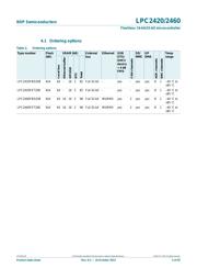 LPC2460FBD208,551 datasheet.datasheet_page 4