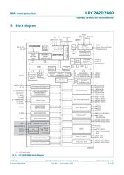 LPC2460FBD208,551 数据规格书 5