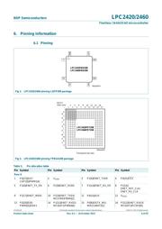 LPC2460FBD208,551 datasheet.datasheet_page 6