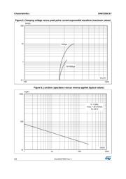 SM6T7V5A-E3/52 datasheet.datasheet_page 4