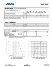 S2JA-13 datasheet.datasheet_page 2