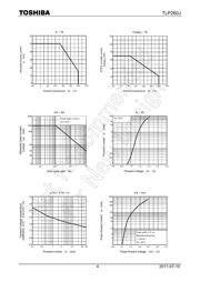 TLP260J datasheet.datasheet_page 4