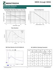 SM15.TCT datasheet.datasheet_page 4