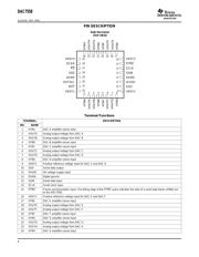 DAC7558 Datasheet PDF page 6