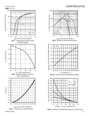 AUIRFS4410ZTRL datasheet.datasheet_page 5