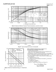 AUIRFS4410ZTRL datasheet.datasheet_page 6