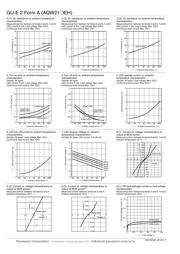 AQW212EHA datasheet.datasheet_page 3
