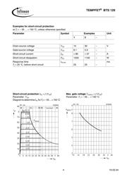 BTS129 datasheet.datasheet_page 4