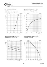 BTS129 datasheet.datasheet_page 6