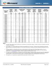 JANTX1N965B-1 datasheet.datasheet_page 4