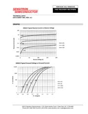 1N5617 datasheet.datasheet_page 2