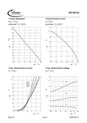 IDP18E120 datasheet.datasheet_page 4