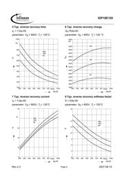 IDP18E120 datasheet.datasheet_page 5