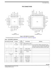 SGTL5000XNAA3 datasheet.datasheet_page 3