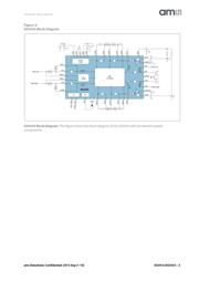 AS3435-EQFP datasheet.datasheet_page 3