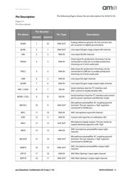 AS3435-EQFP datasheet.datasheet_page 5