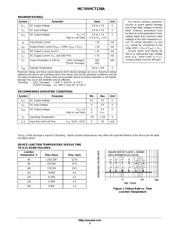 MC74VHCT138AM datasheet.datasheet_page 3