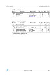 STL90N3LLH6 datasheet.datasheet_page 5