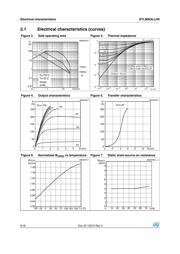 STL90N3LLH6 datasheet.datasheet_page 6