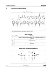 M74HC4060YRM13TR datasheet.datasheet_page 4