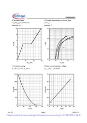 IPW60R045 datasheet.datasheet_page 6