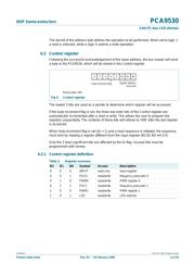 PCA9530DP datasheet.datasheet_page 4