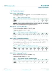 PCA9530DP datasheet.datasheet_page 5