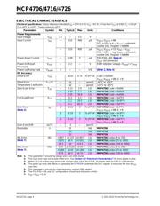 MCP4716A3-E/MAY 数据规格书 4