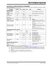 MCP4716A3-E/MAY 数据规格书 5