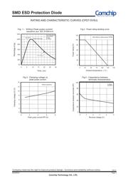 CPDT-5V0U 数据规格书 2