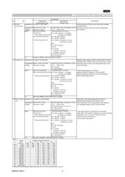 GRM188R71H822KA01D datasheet.datasheet_page 4