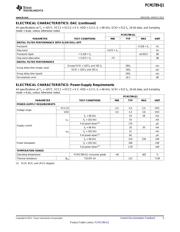 PCM1789IPWRQ1 datasheet.datasheet_page 5