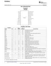 PCM1789IPWRQ1 datasheet.datasheet_page 6