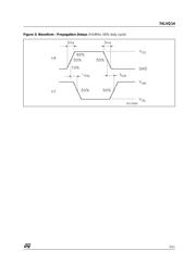 74LVQ14TTR datasheet.datasheet_page 5