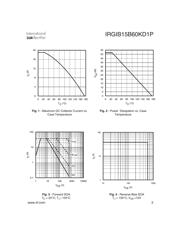 IRGIB15B60KD1 datasheet.datasheet_page 3