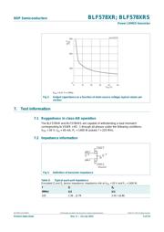 BLF578XRS,112 datasheet.datasheet_page 5