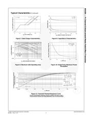 BSS84 datasheet.datasheet_page 5