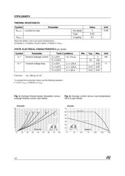 STPS12045TV datasheet.datasheet_page 2