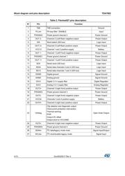 TDA7802 datasheet.datasheet_page 4