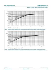 PMEG6002ELD datasheet.datasheet_page 4