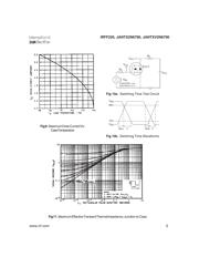 IRFF220 datasheet.datasheet_page 5