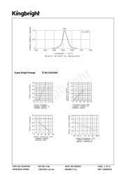 TC40-11SEKWA datasheet.datasheet_page 3