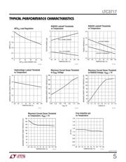 LTC3717EGN#TR datasheet.datasheet_page 5