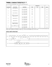 DAC7513E/2K5 datasheet.datasheet_page 5