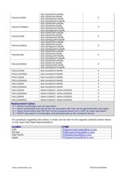 THS1230IPWG4 datasheet.datasheet_page 3