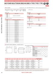 NRS6028T220MMGJV datasheet.datasheet_page 2