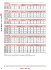 NRH2410T2R2MNV datasheet.datasheet_page 4